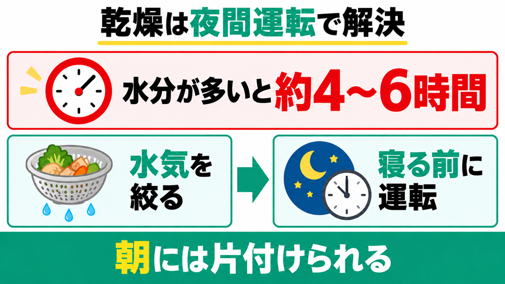 水分が多い生ごみは乾燥粉砕の完了までに4〜6時間かかる