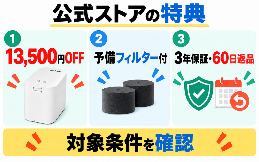 パリパリキューPPC-15の対象公式販売ページには割引、予備フィルター、延長保証と返品保証がある