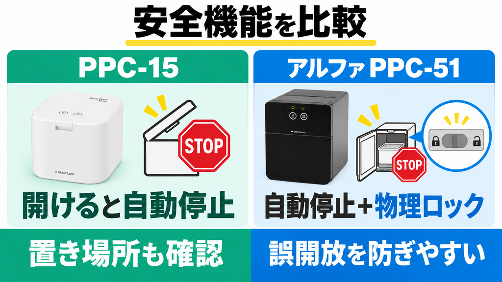 PPC-15とアルファの安全機能比較
