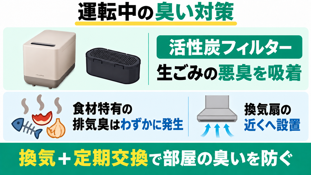 レコルト生ごみ処理機の稼働中の臭いは部屋に充満しませんか？