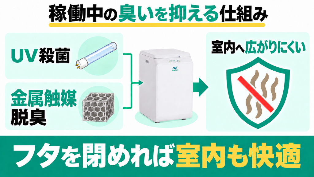 稼働中の臭いは部屋に充満しませんか?
