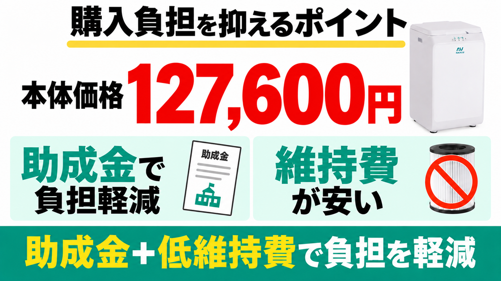 本体価格が約13万円と高額で購入しづらい