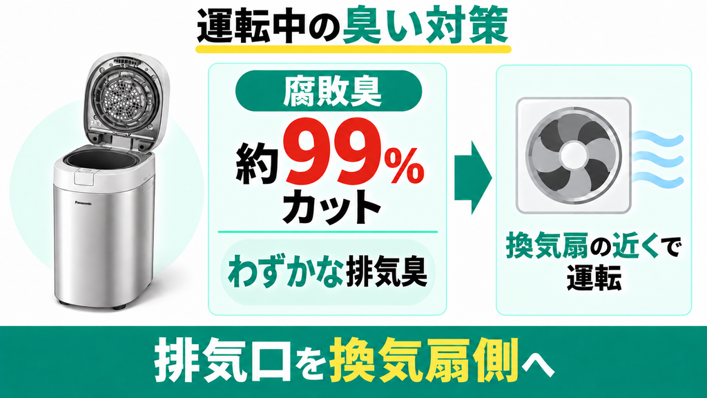 稼働中の臭いや排気はリビングに充満しませんか？