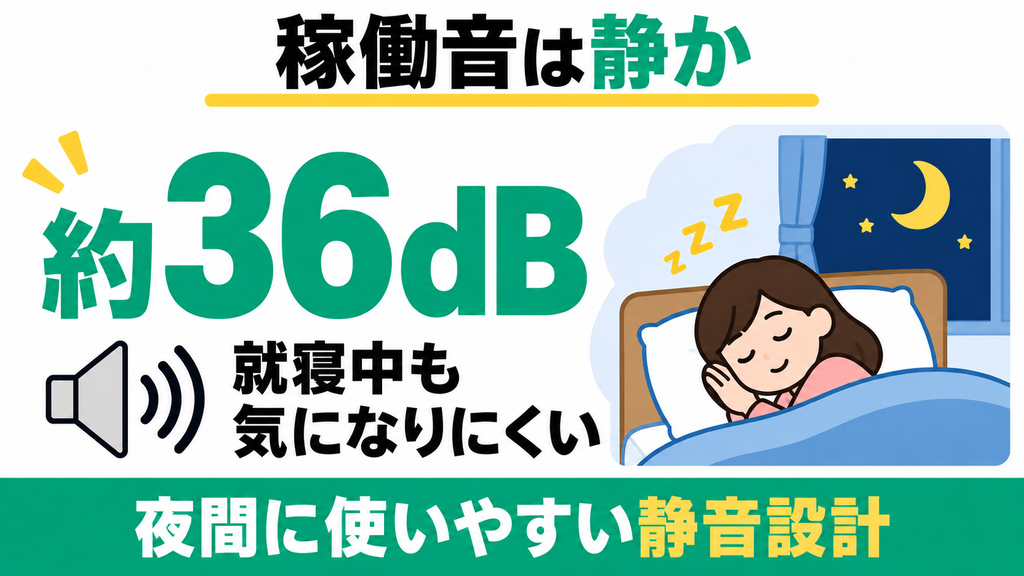 稼働音が約36dB（図書館レベル）で就寝中も気にならない
夜間に使いやすい静音設計