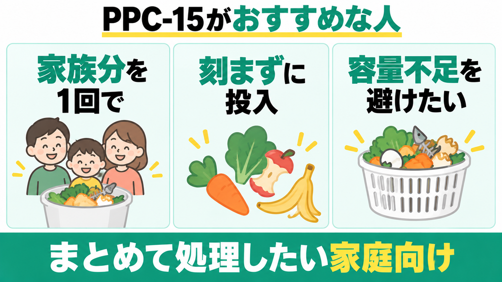 タイプ別 PPC-15がおすすめな人