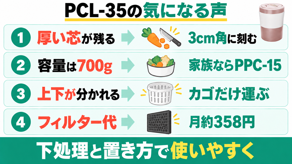 パリパリキューライト PCL-35の気になる声と答え