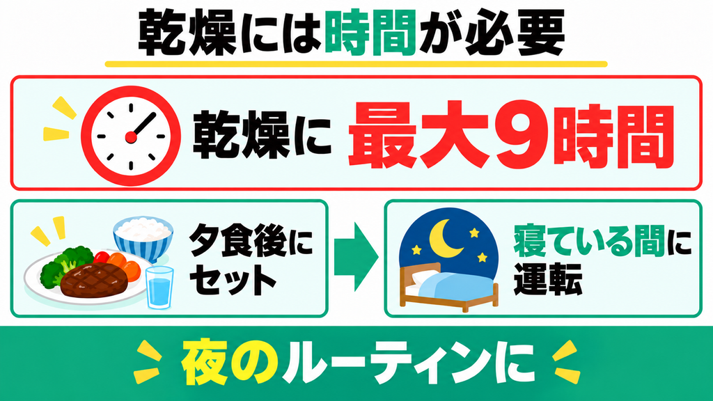 乾燥時間が最大9時間と長くすぐには捨てられない