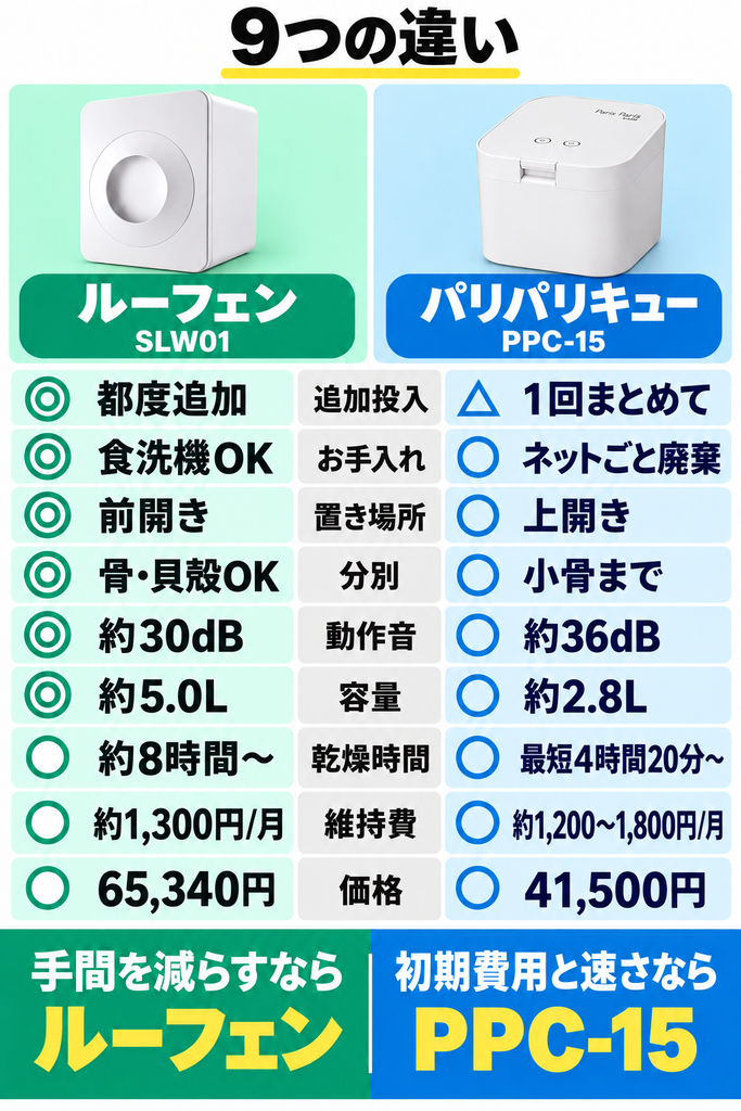 ルーフェンとパリパリキューの9つの違い