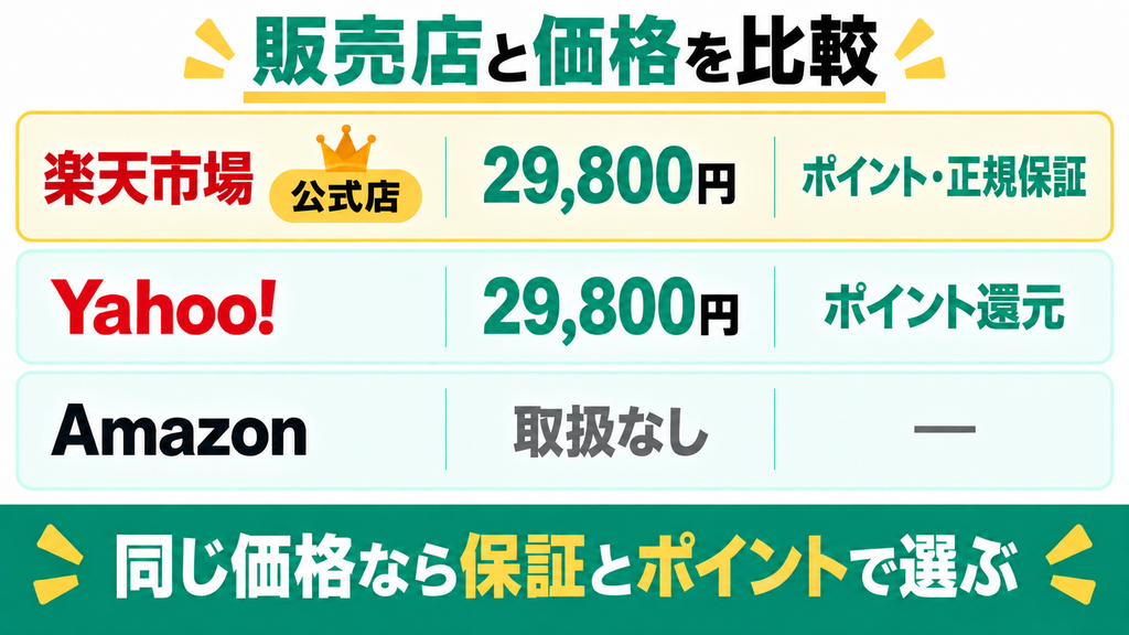 最安値はどこ？RITAKUの販売店と価格を比較