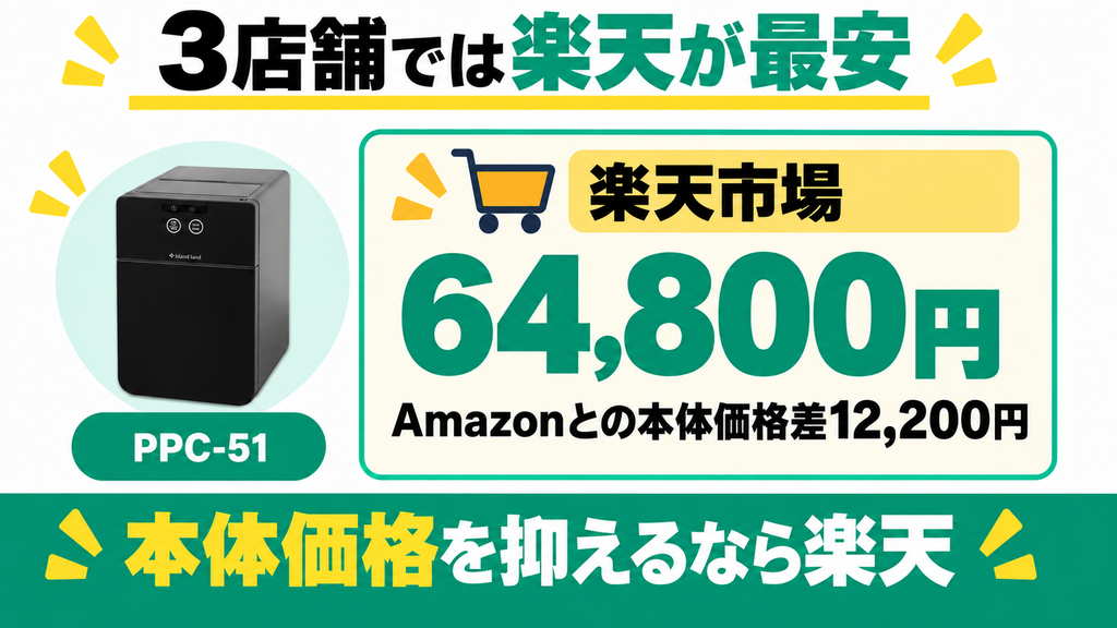 最安の楽天市場の販売価格と他店を比較