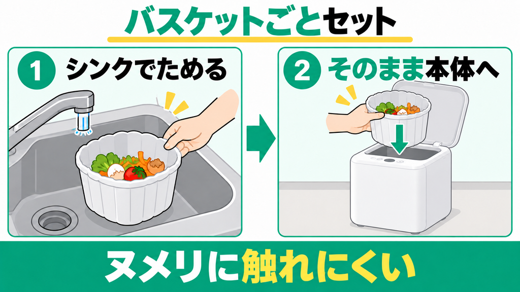 直接ゴミに触れずにセットできるパリパリキューの専用バスケットが便利
ヌメリに触れにくい