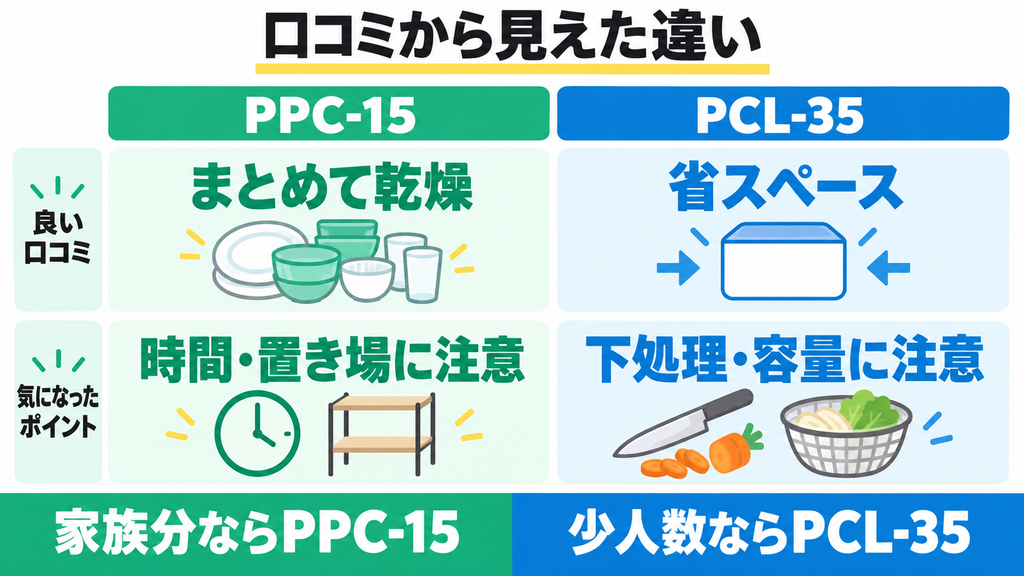 パリパリキュー（PPC-15）とパリパリキューライト（PCL-35）の口コミ・評判
