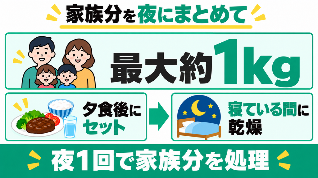 家族4人分の生ゴミを夜1回で処理したい人