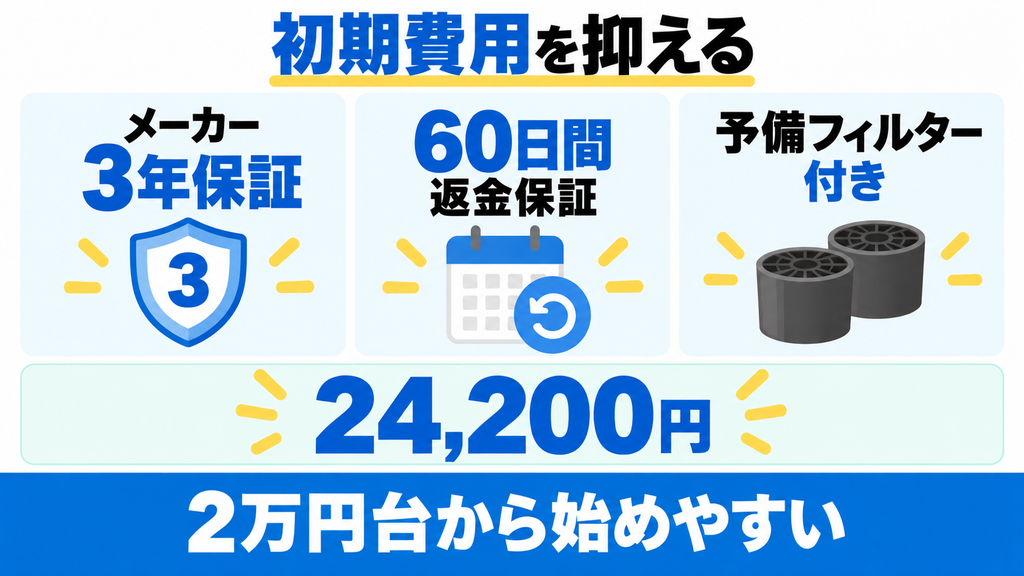 初期費用を2万円台に抑えたい人