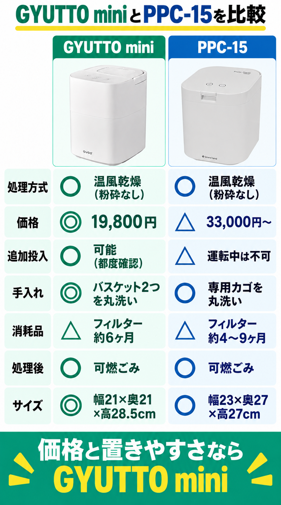 生ごみ処理機パリパリキューとGYUTTO miniの違い