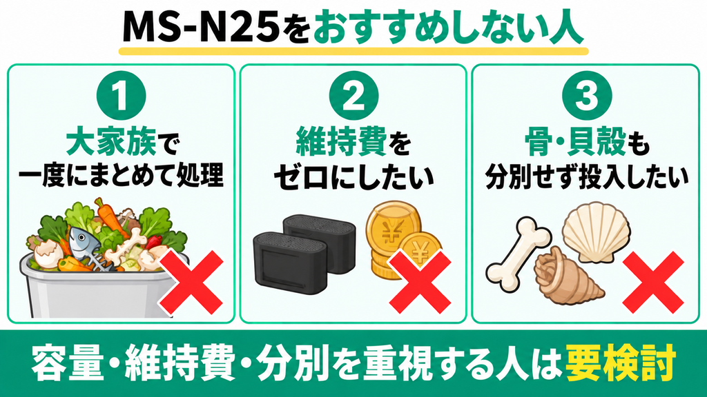 パナソニックMS-N25をおすすめしない人