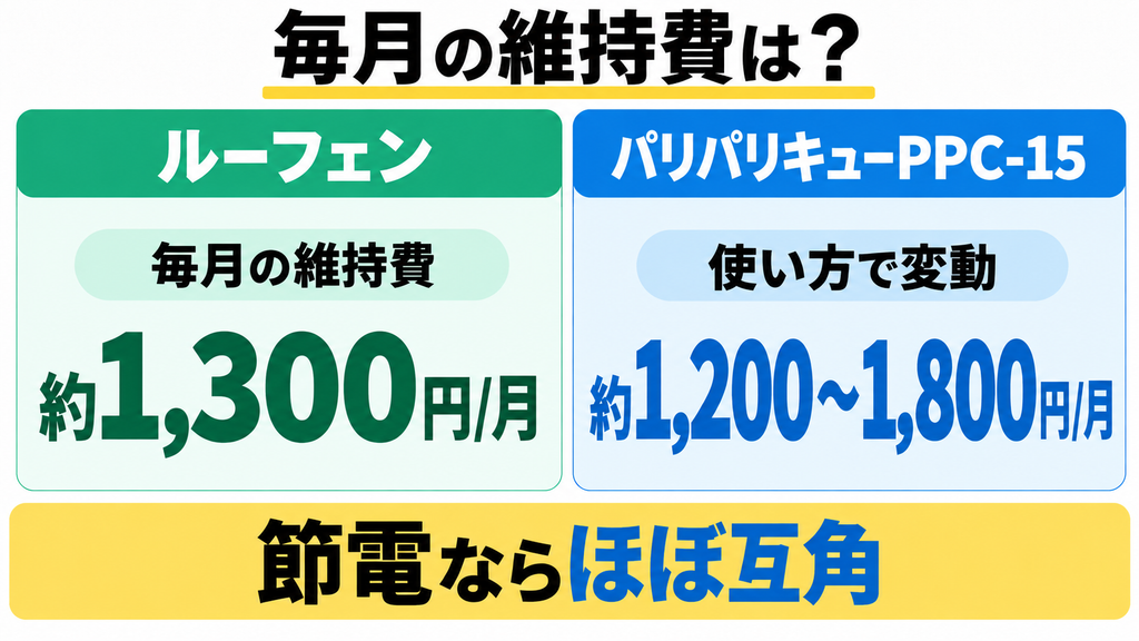 FAQ② 毎月の維持費は？