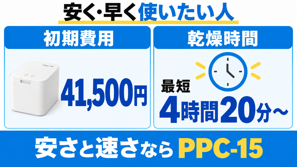 スピード乾燥で初期費用も抑えたい人