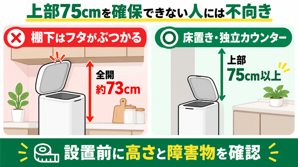 設置場所の上に高さ75cm以上のスペースを確保できない人