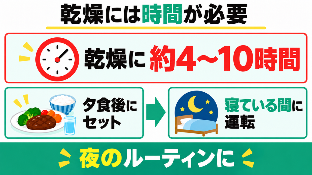 パリパリキューは乾燥完了までに時間がかかる
寝ている間に運転