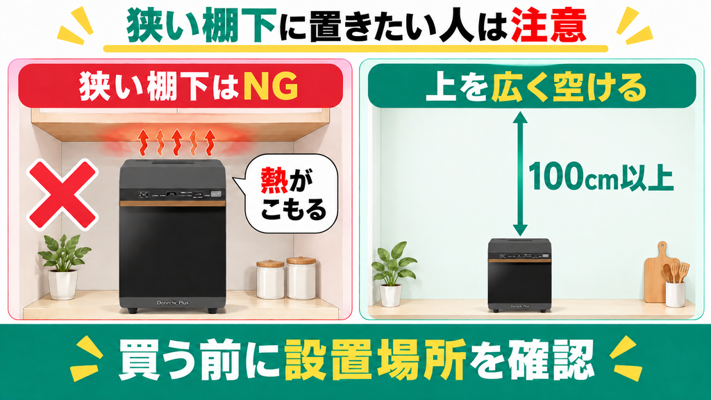 上面100cmの排熱空間が取れない狭い棚下に密閉設置したい人