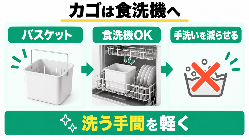 バスケット洗いを食洗機に任せたい人