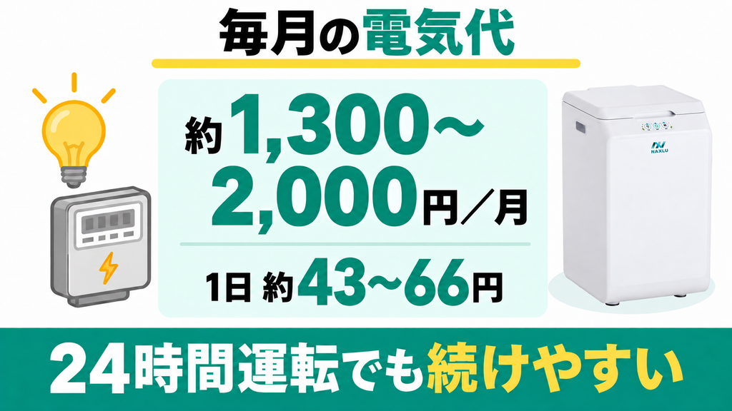 電気代が月約1,300〜2,000円でランニングコストが安い