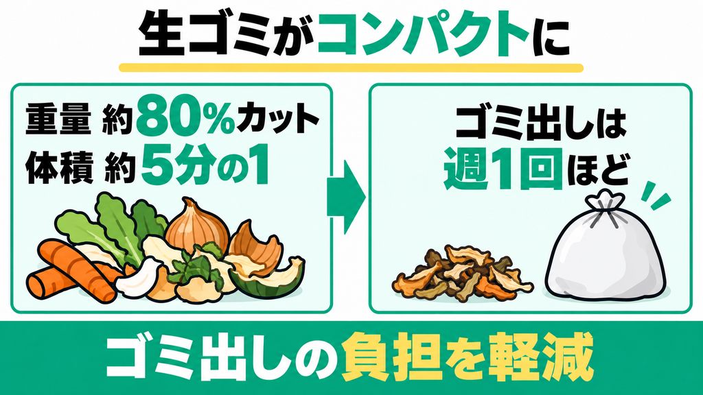 野菜くずもパリパリに乾いてゴミ出しの回数が激減する