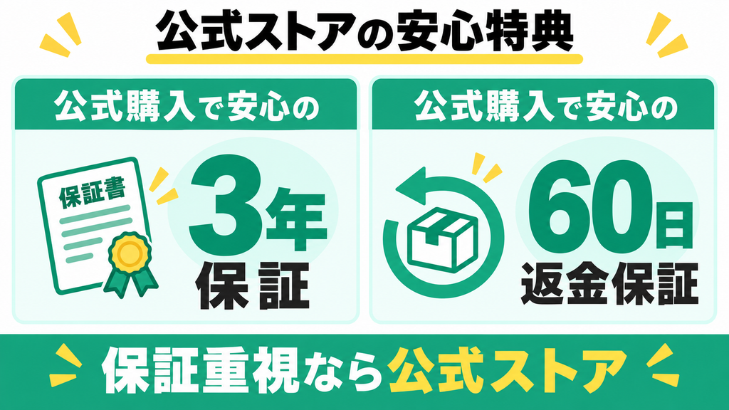 公式の手厚い保証で購入の不安を減らしたい人