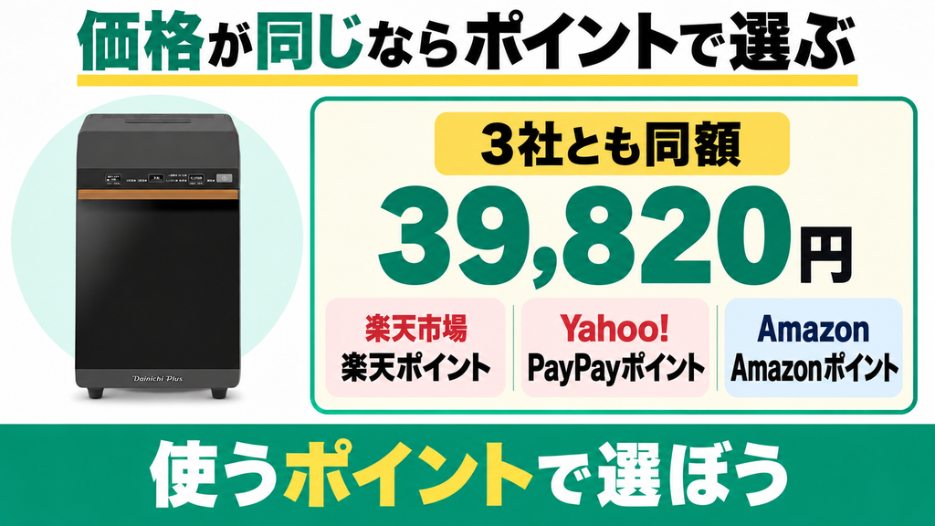 ダイニチGD-28Aを最安で買えるのは楽天・Yahoo!・Amazon