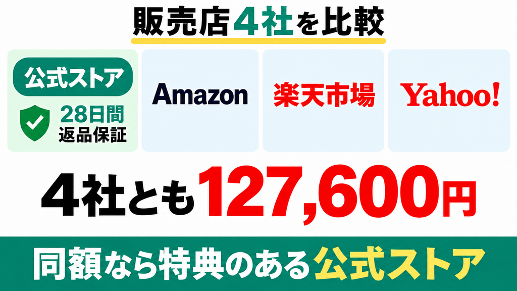 ナクスル FD-015Mを最安値で買うなら?販売店と価格を比較