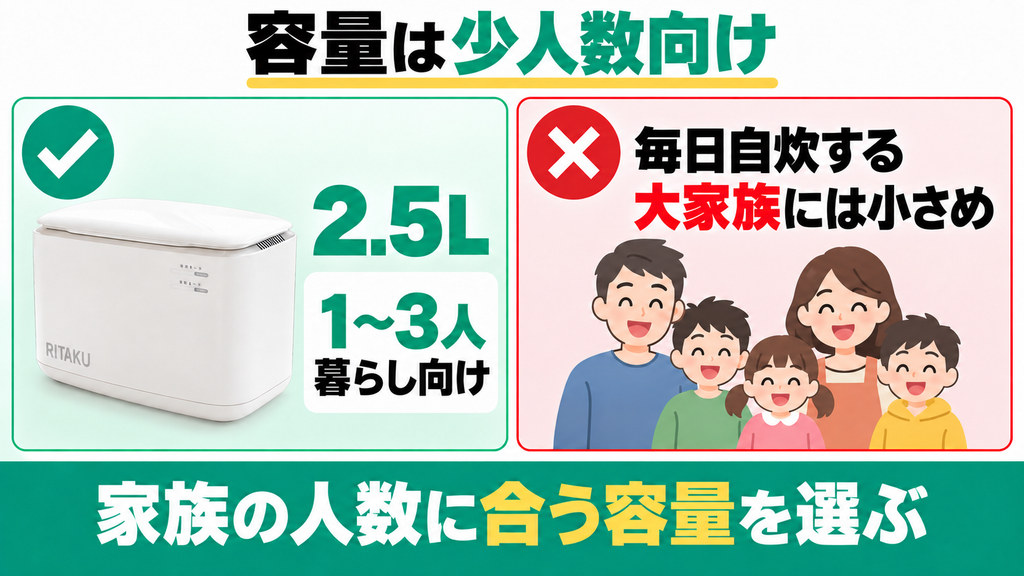 容量が2.5Lと小さく大家族だとすぐ満杯になる