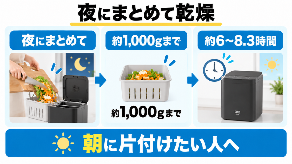 家族分の生ごみを翌朝までに乾かしたい人