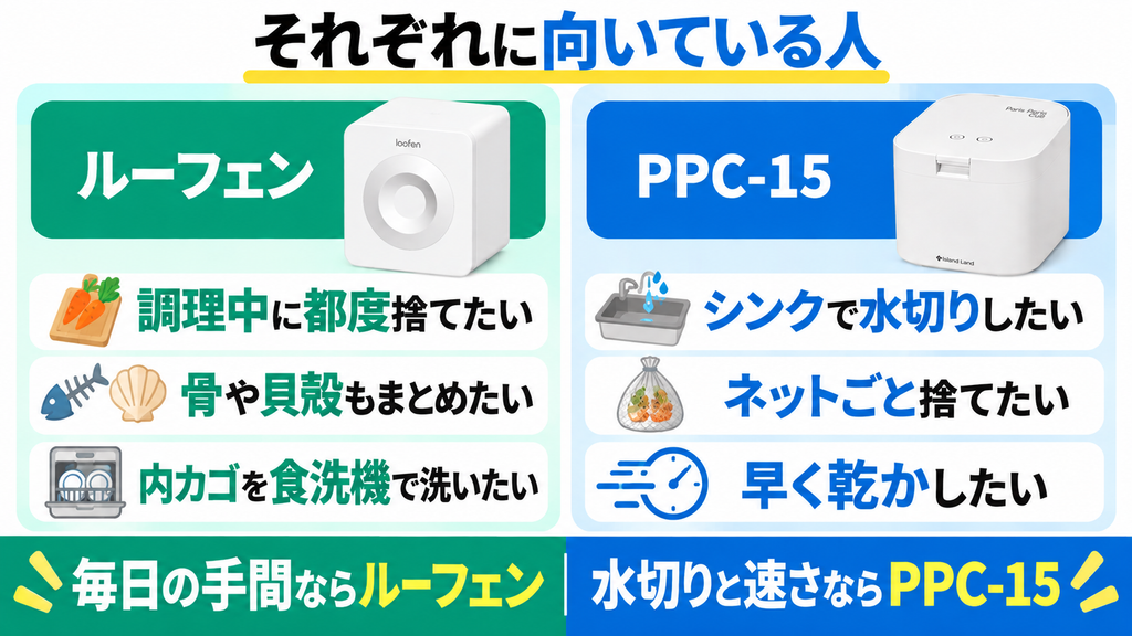 ルーフェンとパリパリキュー、それぞれに向いている人