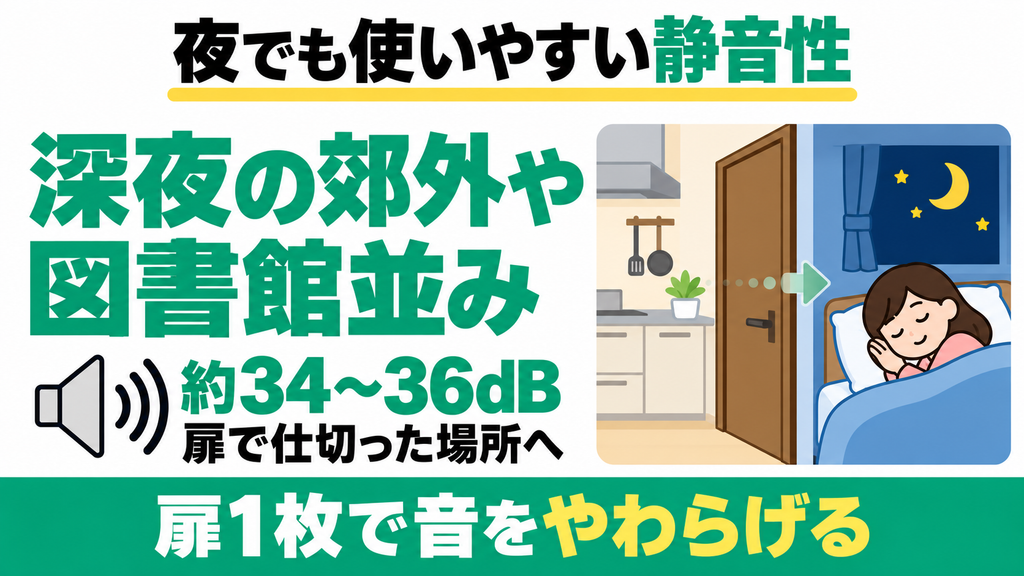 夜間に稼働させるとファンの動作音が響いて気になる