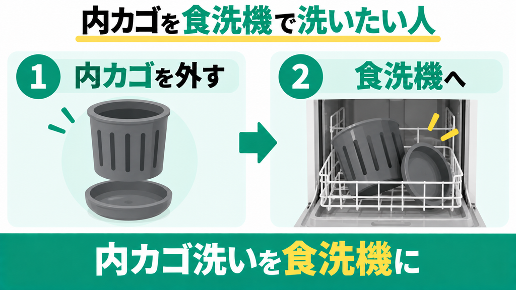 内カゴの手洗いが面倒で食洗機に任せたい人