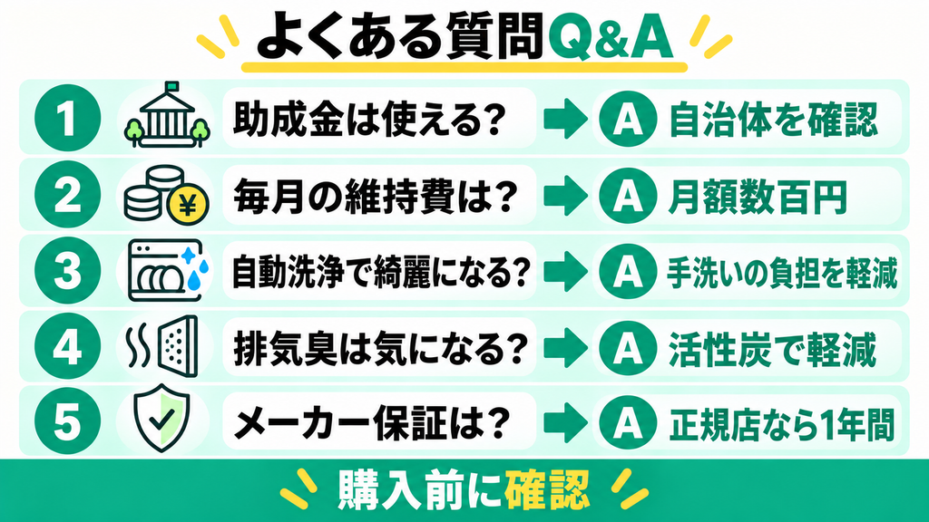 GYUTTO Ver.2.0（QS661）についてよくある質問Q&A