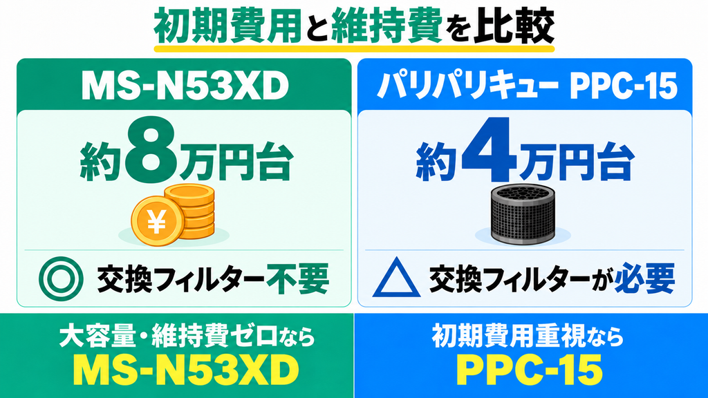 大きな違い②｜初期費用