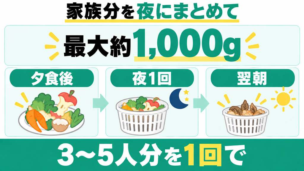 家族の生ごみを夜1回にまとめたい人