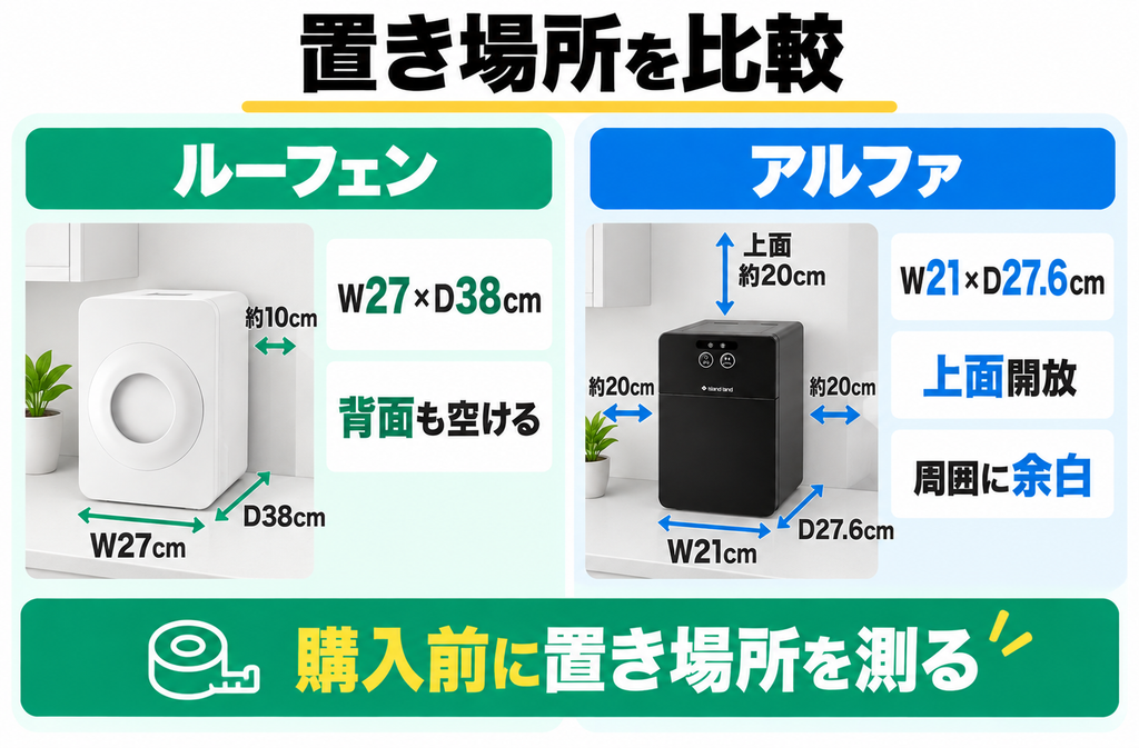 ⑥ 置き場所｜ルーフェンは背面、アルファは上を空ける