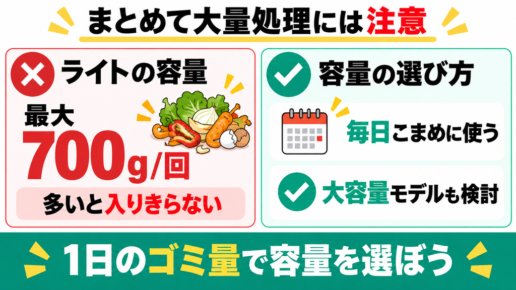 4人以上の家族で1回に大量の生ゴミをまとめて処理したい人