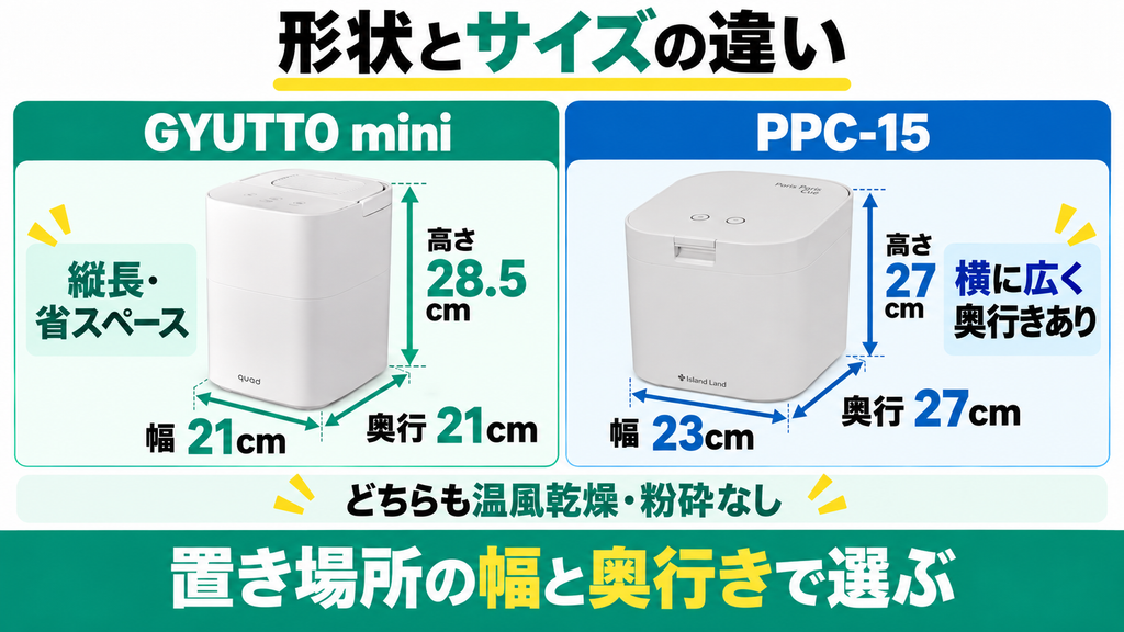 大きな違い①｜形状とサイズの違い