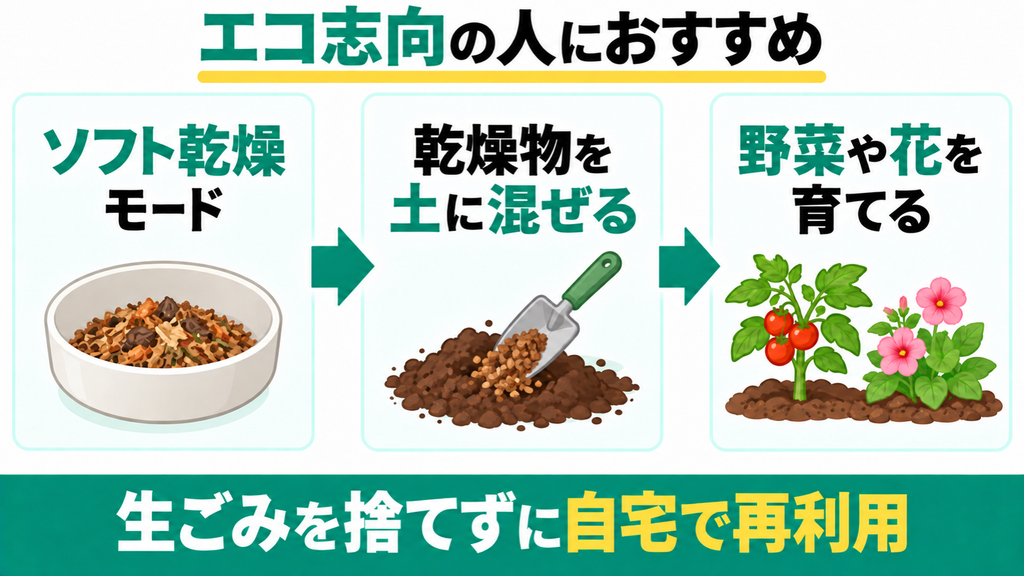 処理した生ごみを家庭菜園や花壇の有機肥料として再利用したい人