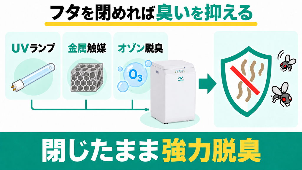 フタを閉めていれば強力脱臭で室内が無臭に保てる