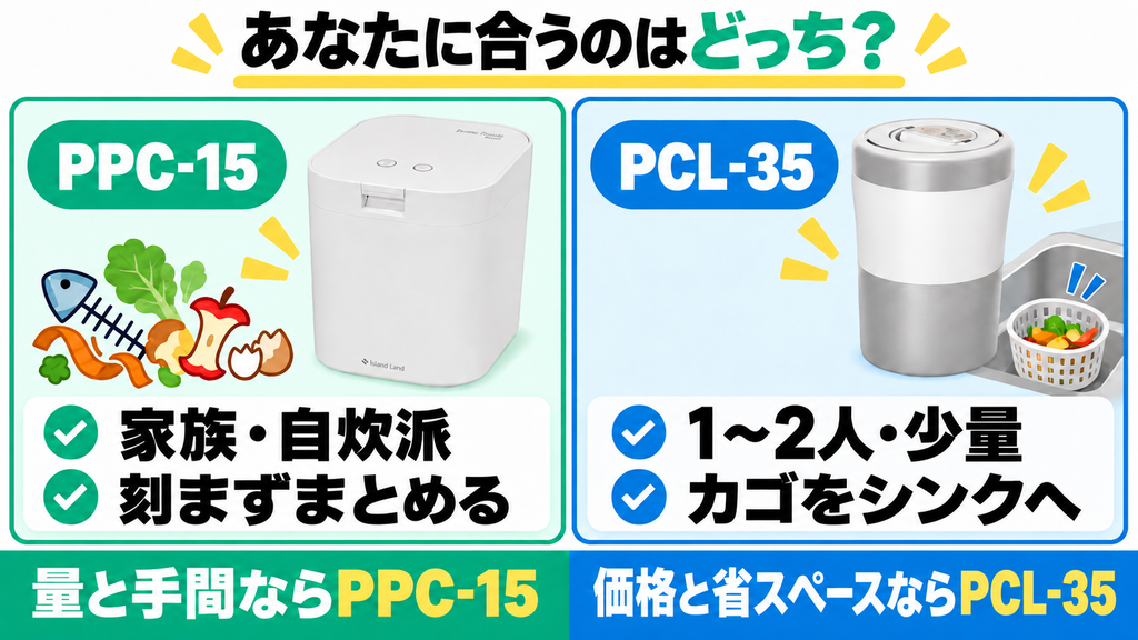 PPC-15とライト、それぞれに向いている人