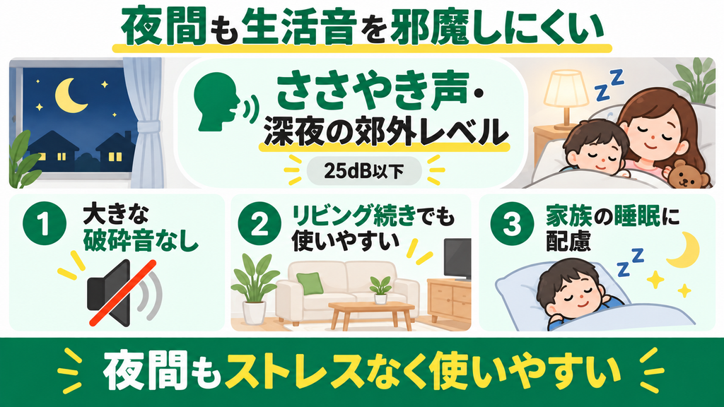 25dB以下の静音運転で夜間も生活音を邪魔されたくない人