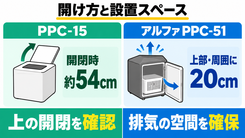 PPC-15とアルファの開閉方向・設置スペース比較