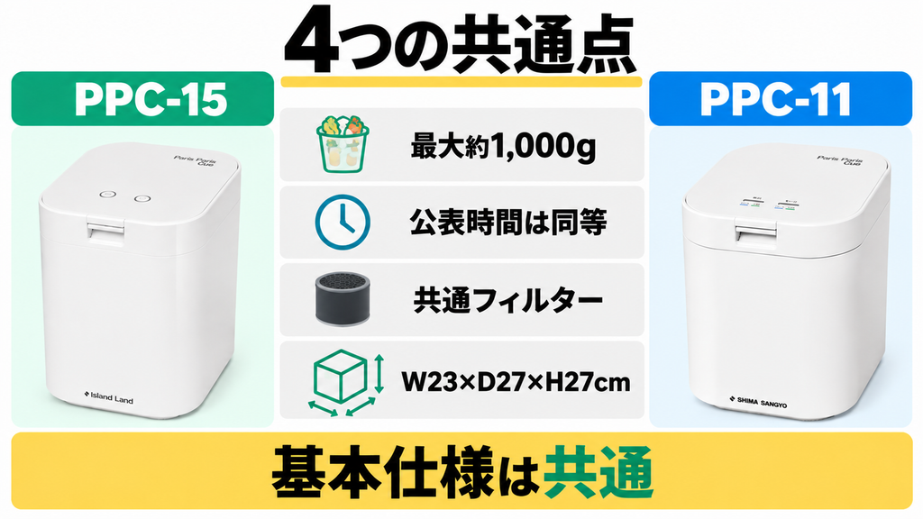 パリパリキューPPC-15とPPC-11の公表仕様にある4つの共通点