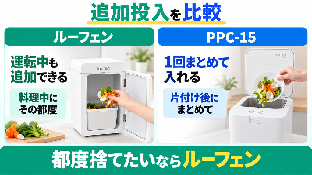 追加投入｜料理中に都度足せるのはルーフェン