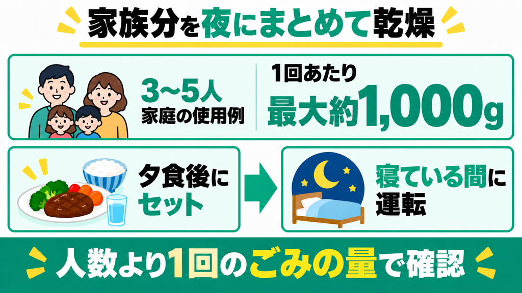 家族の生ごみを夜にまとめて乾燥させたい人